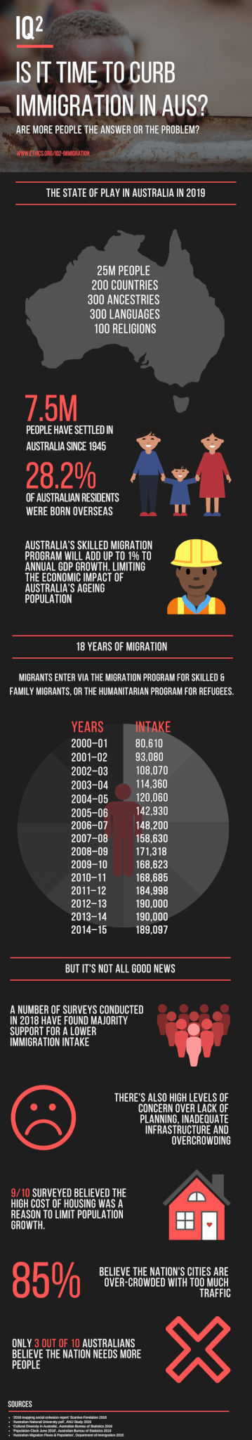 移民信息图- 2
